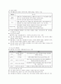[가족생활교육]05. 가족생활교육 프로그램 개발 5페이지