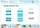 사회안전망-4대보험 8페이지