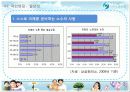 사회안전망-4대보험 12페이지