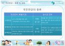 사회안전망-4대보험 13페이지