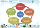 사회안전망-4대보험 15페이지