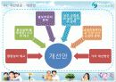 사회안전망-4대보험 16페이지