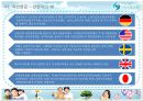사회안전망-4대보험 17페이지