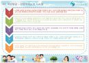 사회안전망-4대보험 18페이지
