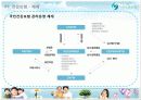 사회안전망-4대보험 20페이지