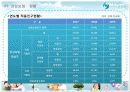 사회안전망-4대보험 21페이지