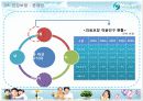 사회안전망-4대보험 22페이지