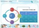 사회안전망-4대보험 23페이지