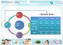 사회안전망-4대보험 25페이지