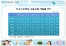 사회안전망-4대보험 30페이지
