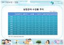사회안전망-4대보험 31페이지
