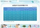 사회안전망-4대보험 32페이지