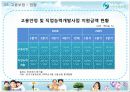 사회안전망-4대보험 33페이지