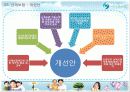 사회안전망-4대보험 39페이지