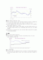 세계 경제론/ 서브프라임 모기지 사태의 배경과 영향 7페이지