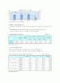 [교육열] 우리나라 교육열의 장단점과 개선방안 4페이지