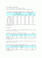 [교육열] 우리나라 교육열의 장단점과 개선방안 5페이지