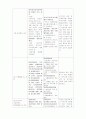 고혈압관리 2페이지