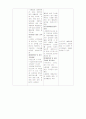 고혈압관리 3페이지