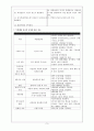 두개내압 : ICP (Intracranial Pressure) 3페이지