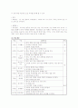프뢰벨 유아교육방법, 은물놀이 교육, 현대에의 시사점 7페이지