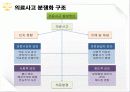 의료분쟁 대처방안 (병원측) 6페이지