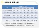 의료분쟁 대처방안 (병원측) 7페이지