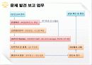 의료분쟁 대처방안 (병원측) 22페이지