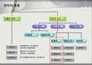 리튬이차전지에 대해 3페이지