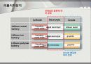 리튬이차전지에 대해 4페이지
