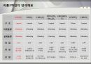 리튬이차전지에 대해 9페이지