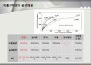 리튬이차전지에 대해 11페이지