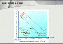 리튬이차전지에 대해 12페이지