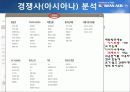 대한항공 웹사이트 분석 21페이지