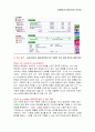 소비자행동분석 사례부문 분석  15페이지