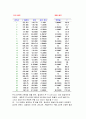 etex를 이용한 경제사례분석 35페이지