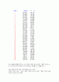 etex를 이용한 경제사례분석 44페이지