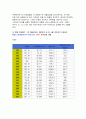 etex를 이용한 경제사례분석 47페이지