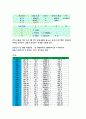 etex를 이용한 경제사례분석 64페이지