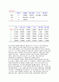 etex를 이용한 경제사례분석 89페이지