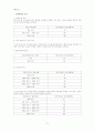 노인장기 요양보험 목적과 의의 및 노인문제 스크랩 6페이지