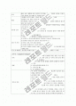 호흡기계 구조와 기능 질병 검사 및 약물 치료기구 정리 11페이지