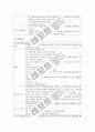 호흡기계 구조와 기능 질병 검사 및 약물 치료기구 정리 16페이지