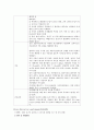 호흡기계 구조와 기능 질병 검사 및 약물 치료기구 정리 25페이지