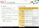판교 신도시 12페이지