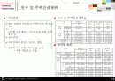 판교 신도시 14페이지