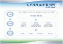 신세계 인사제도와 채용사례분석 6페이지