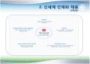 신세계 인사제도와 채용사례분석 8페이지