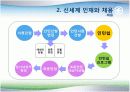 신세계 인사제도와 채용사례분석 11페이지