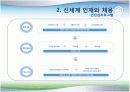 신세계 인사제도와 채용사례분석 21페이지